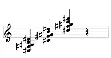 Sheet music of C# 9sus4 in three octaves